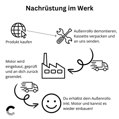 Fonctionnement motorisé (adaptation pour stores enrouleurs existants)